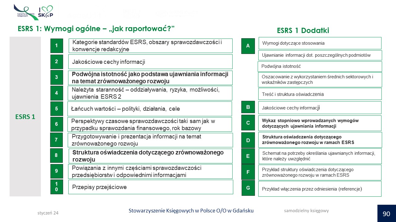 ESRS 1 STRUKTURA 1